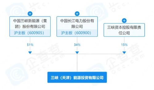 三峽集團深化轉型戰略 新公司成立與技術轉讓并舉